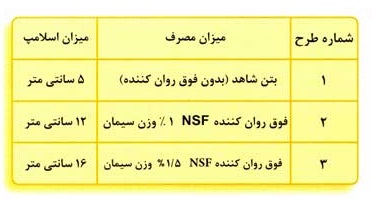 آزمایش فوق روان کننده NSF