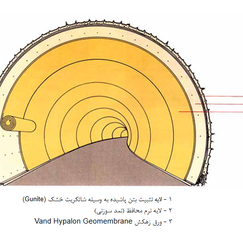 پوسته آب بند کننده هایپالن